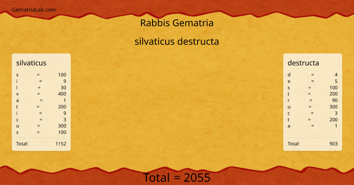 silvaticus destructa in rabbis Gematria